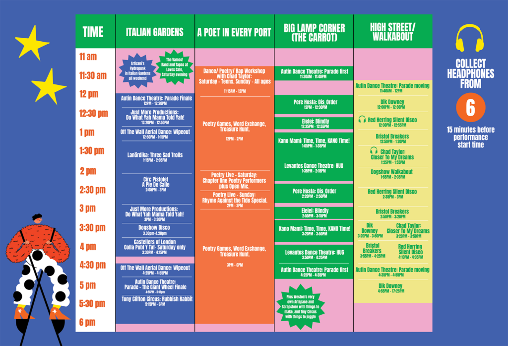 A timetable poster featuring text in blue, red, green and yellow boxes explaining what's on at the 2026 Whirligig Festival in Weston-super-Mare. The poster also features a sketch of a stilt walker in the bottom left hand corner.